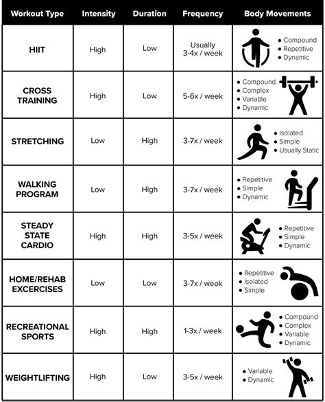 Fitness Programs .